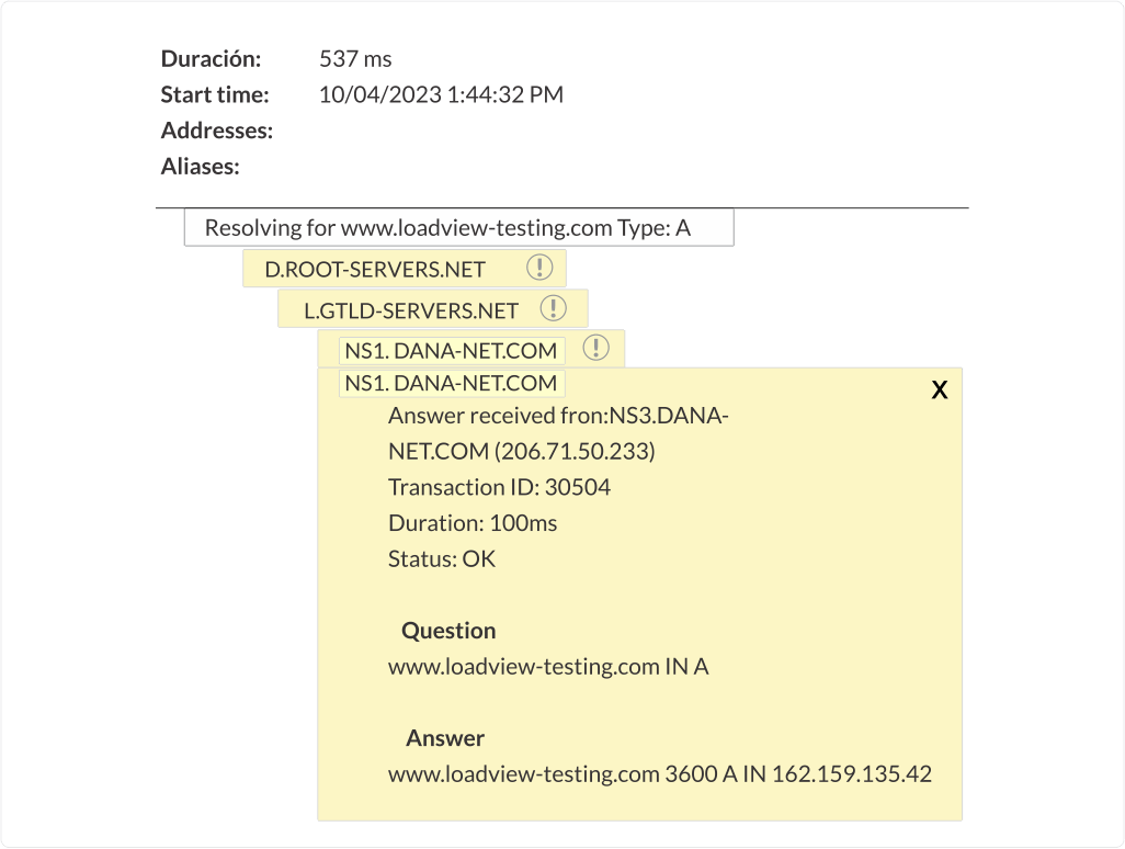 DNS Monitoring Performance Metrics