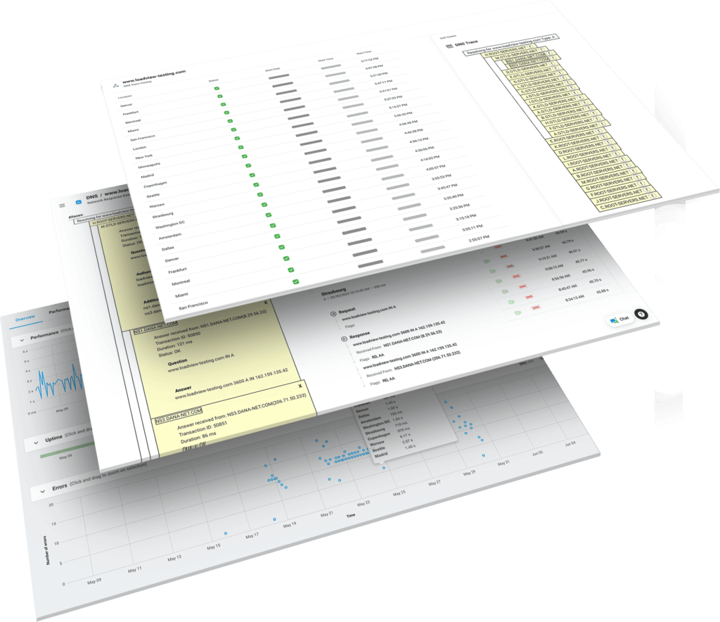 DNS dashboards