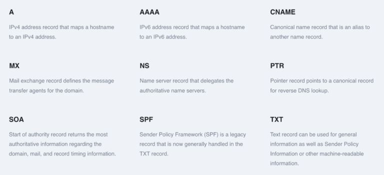 DNS record types