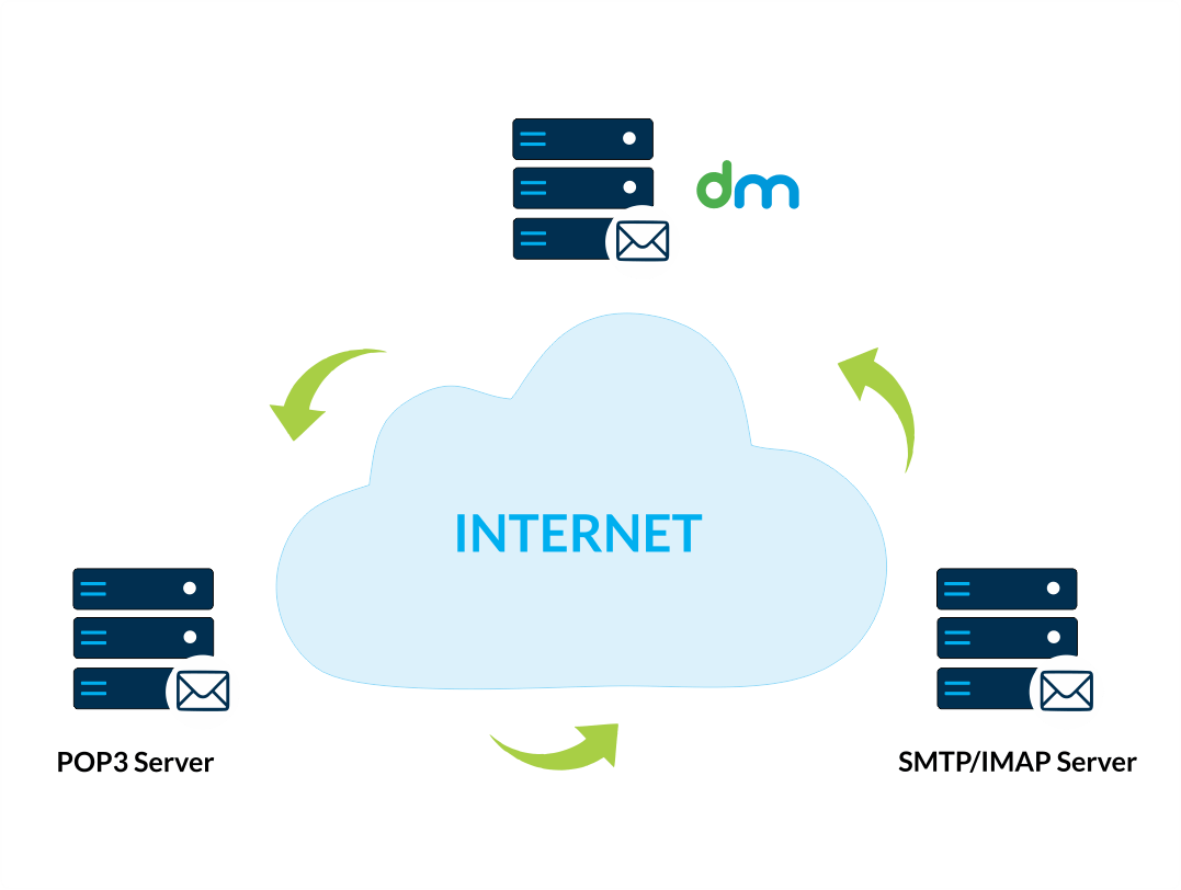 Email Server Monitoring