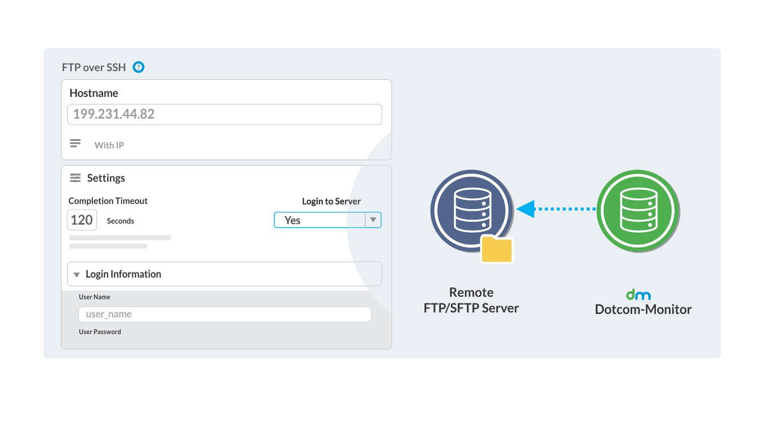 FTP Monitoring