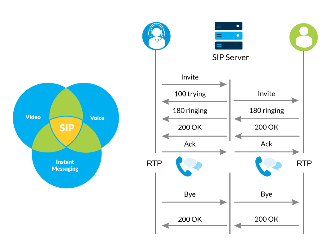 Infrastructure Monitoring SIP