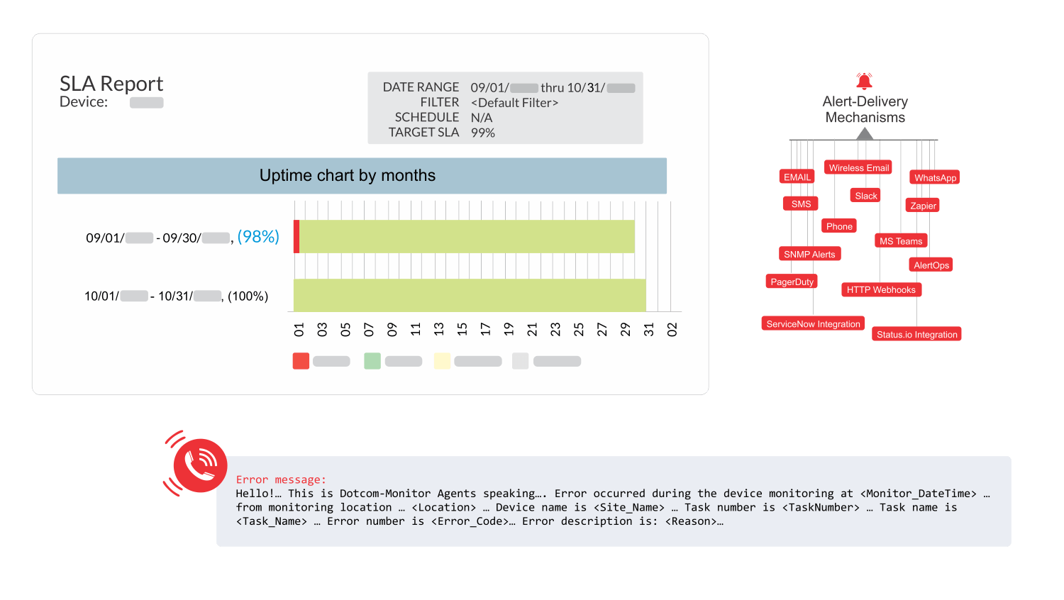 Infrastructure Monitoring SLA Reporting