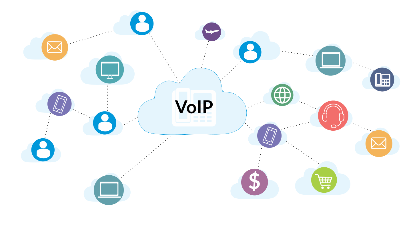 Infrastructure Monitoring VoIP