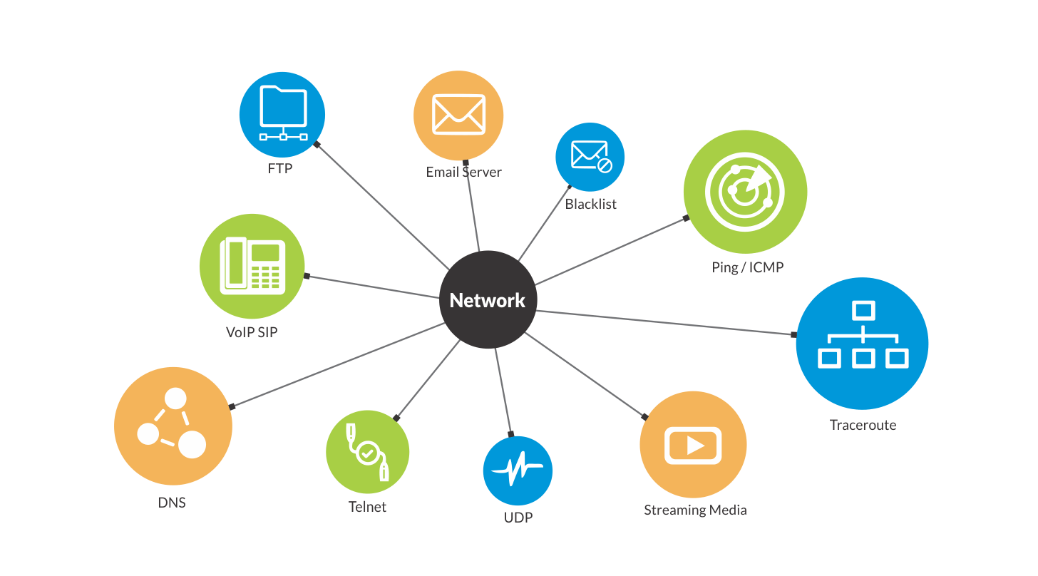 Network Monitoring Software