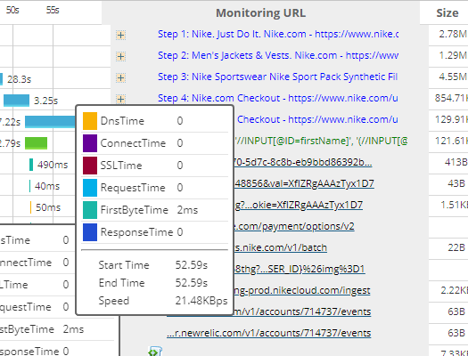 Waterfall Chart