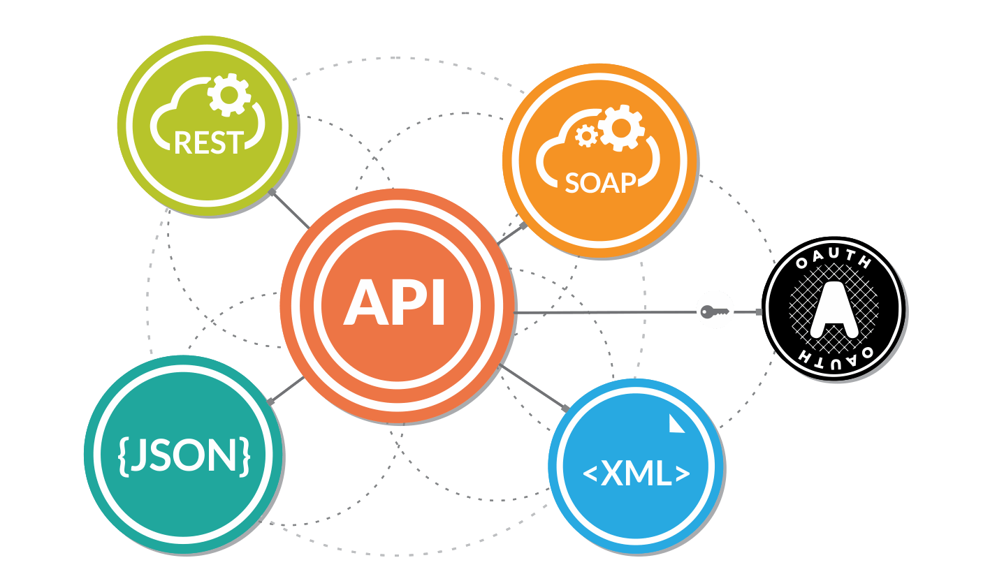 Web API Monitoring​