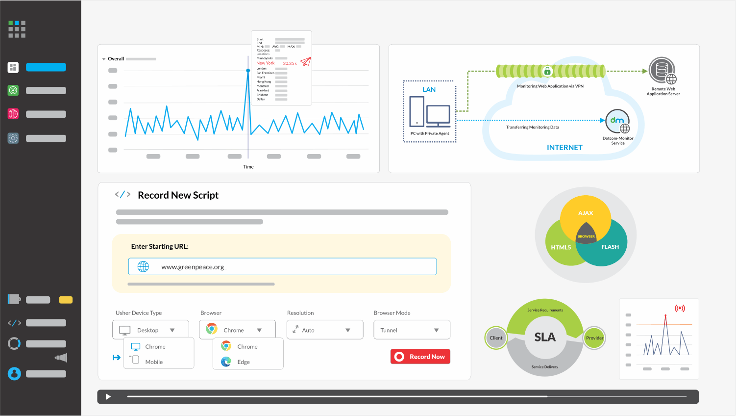 Web Application Monitoring - Dotcom-Monitor