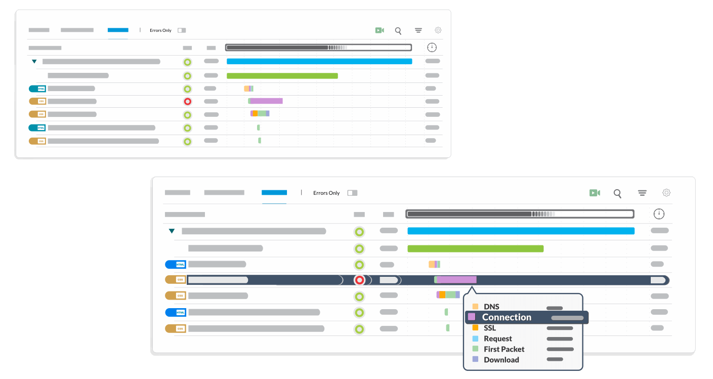 Web Performance Monitoring Reports