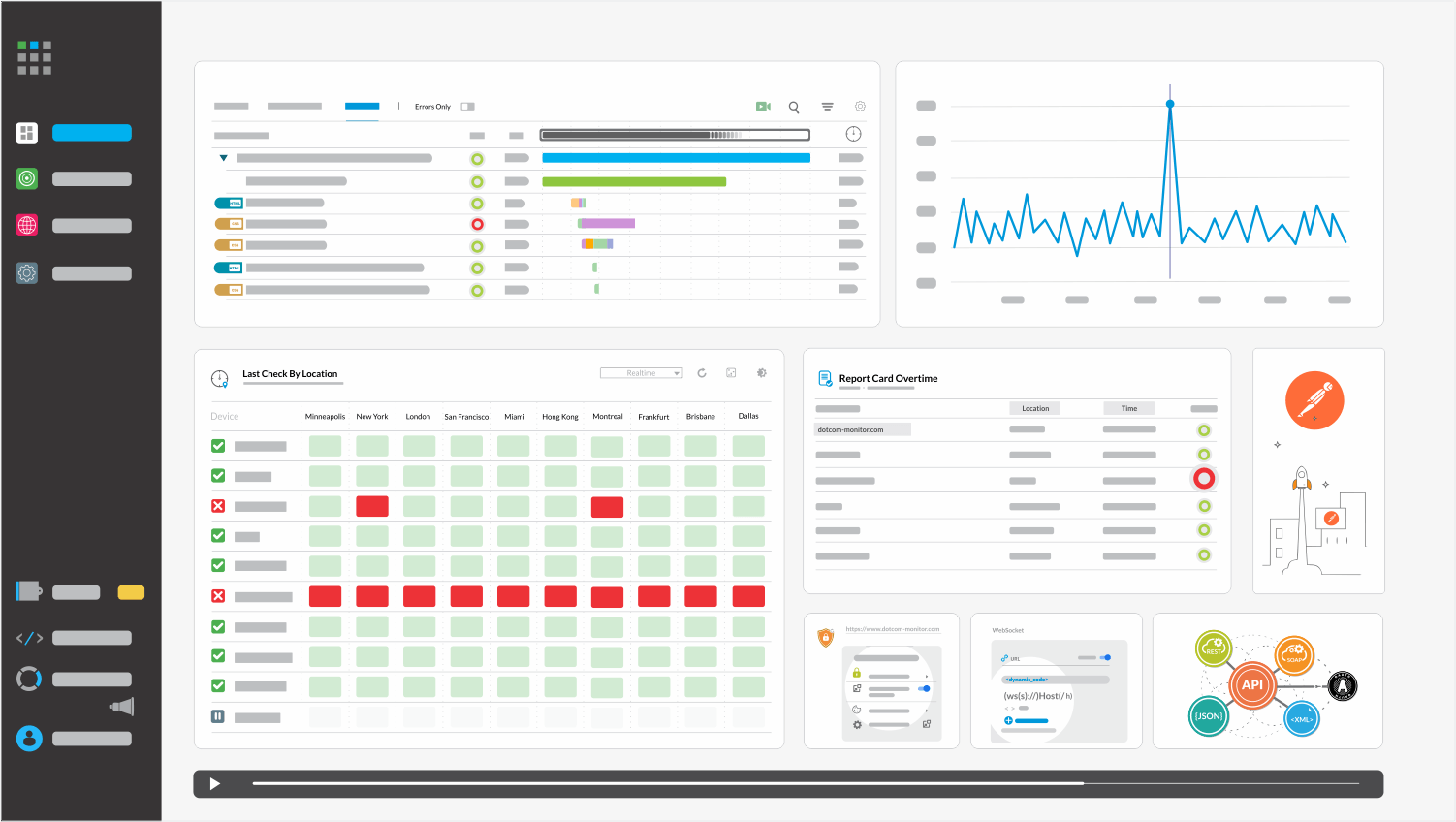 Web Services Monitoring Dashboard