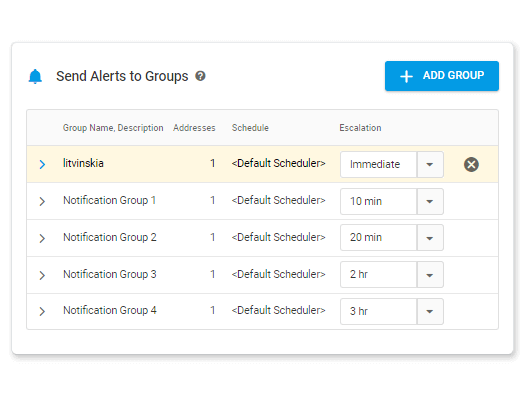 escalada de alerta