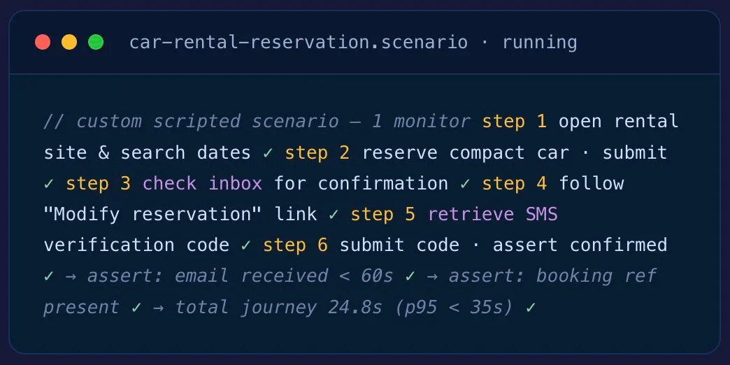 End-to-end monitoring scenario for a car rental reservation — six scripted steps spanning web, email, and SMS, completing in 24.8s.