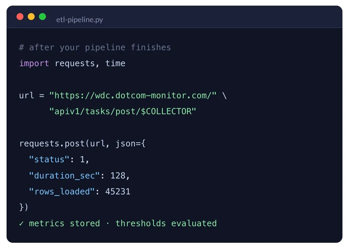 One line of code appended to the end of a cron job that pings Dotcom-Monitor to signal a successful run
