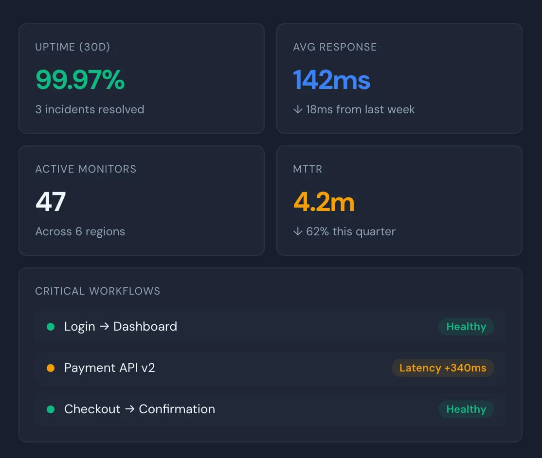 SaaS Monitoring Dashboard
