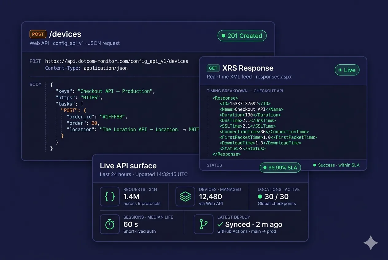 Dotcom-Monitor API for Monitoring Automation | REST + XRS
