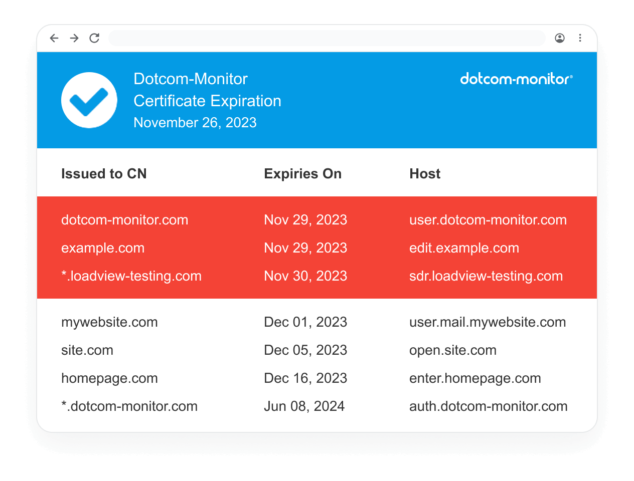 email_reports_3