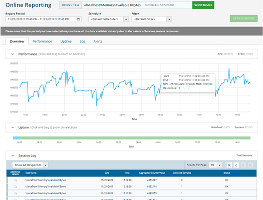 exchange server monitoring online reporting