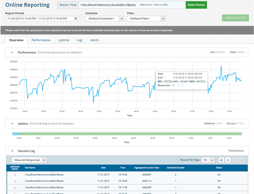 Exchange-Server-Überwachung der Online-Berichte