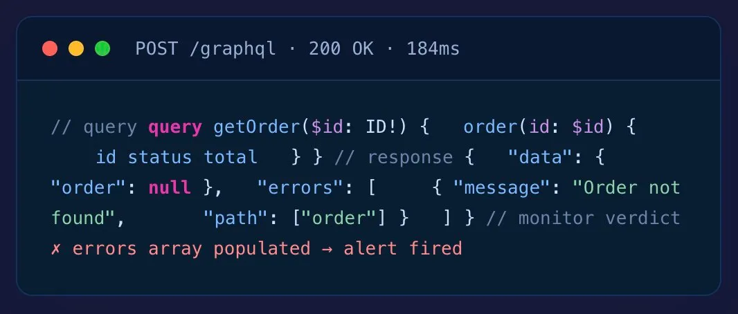 GraphQL API monitoring catching a 200 OK response with null data and a populated errors array — alert fired on partial failure.
