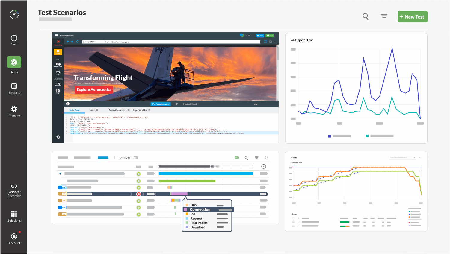 load stress testing dashboard