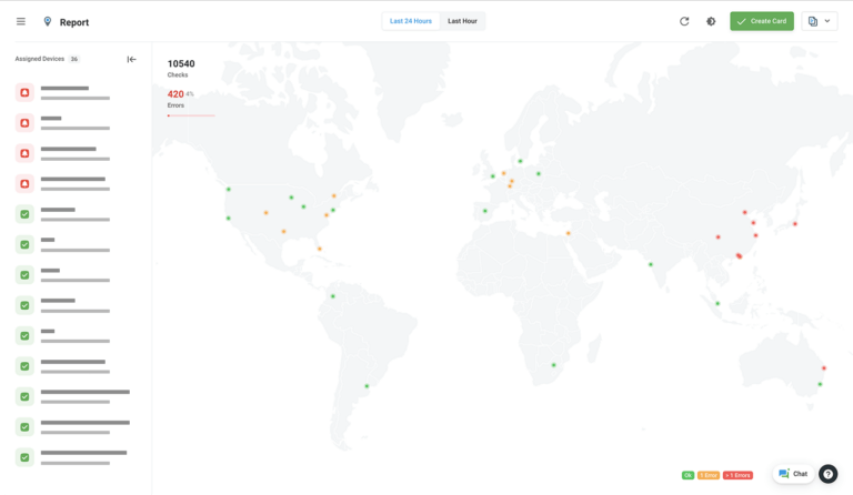 monitor globally