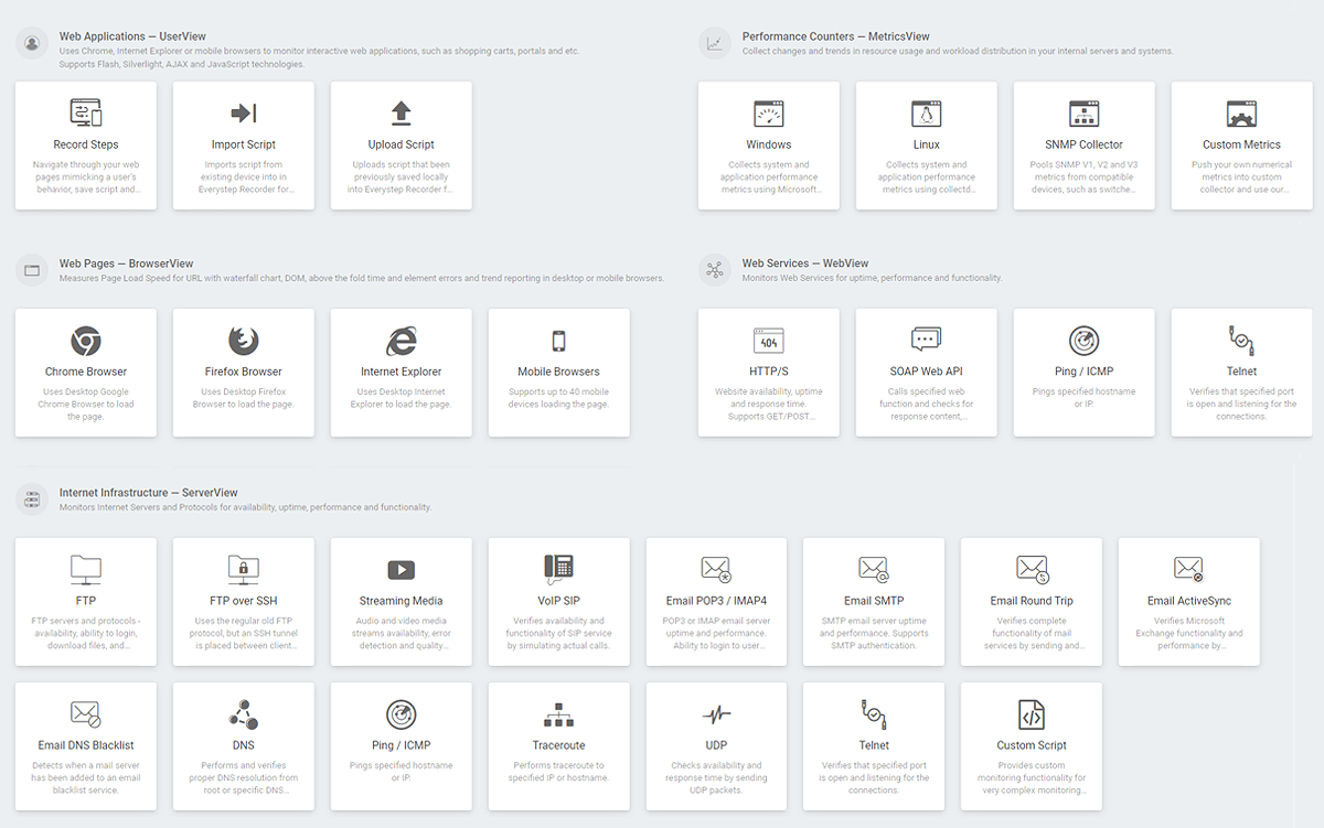 soluções de monitoramento