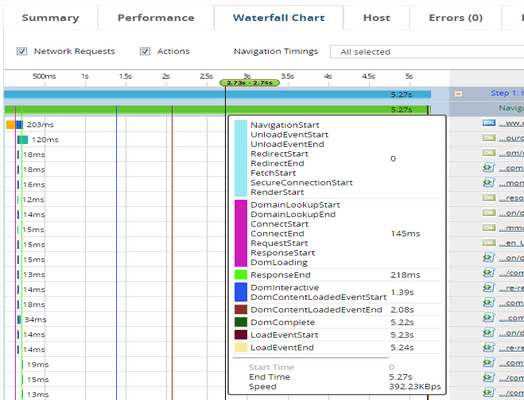 calendrier de navigation