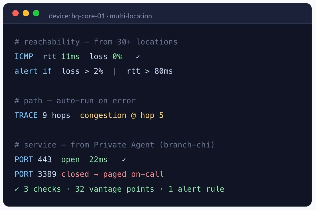 Single host viewed through three network monitoring lenses — Ping reachability, Traceroute path, and TCP Port availability — showing how each check reveals a different network layer