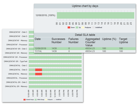 performance counter monitoring configurable reports