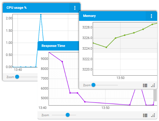performance counter monitoring metrics