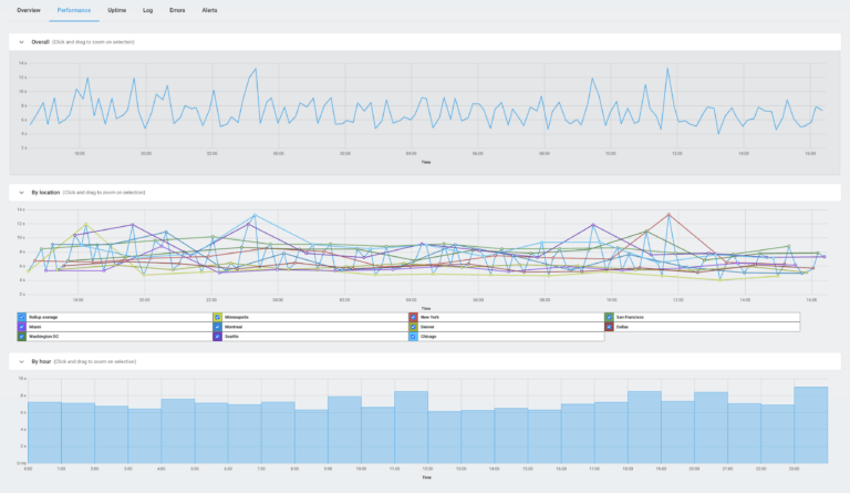 performance metrics tracking