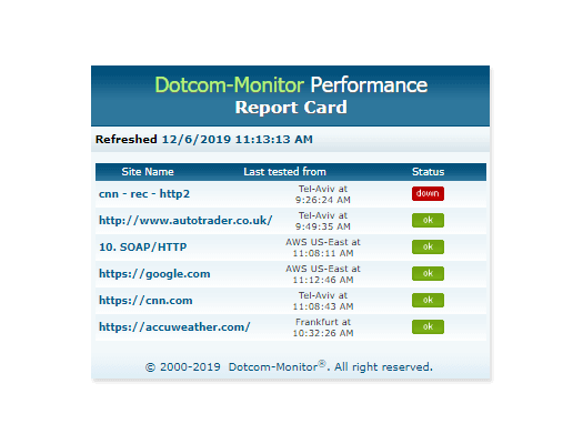 bulletin de rendement