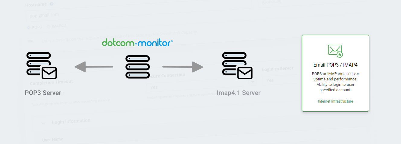 pop3 imap4 monitoramento de e-mail