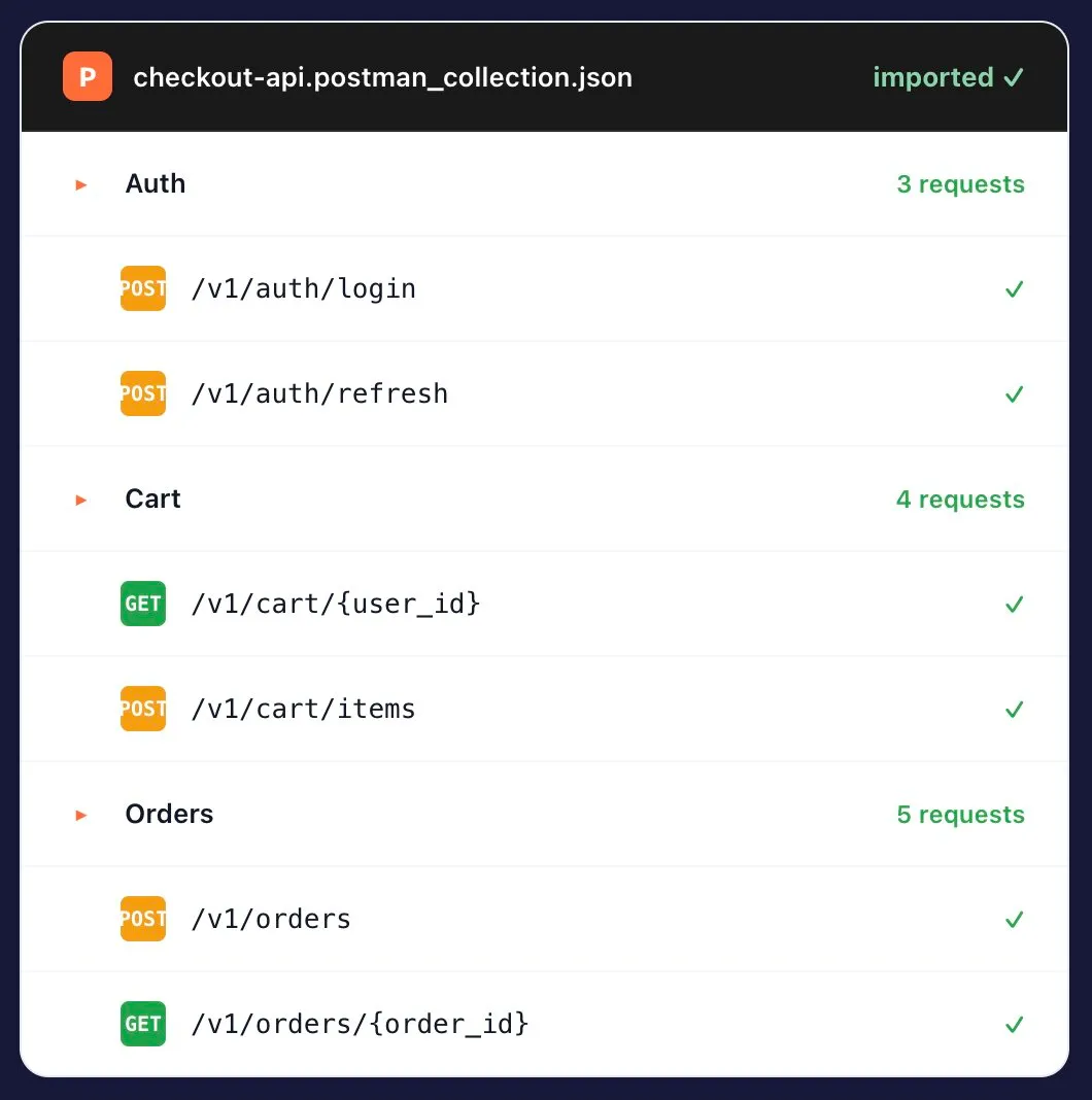 Imported Postman Collection in Dotcom-Monitor showing Auth, Cart, and Orders folders ready for API monitoring from 30+ locations.