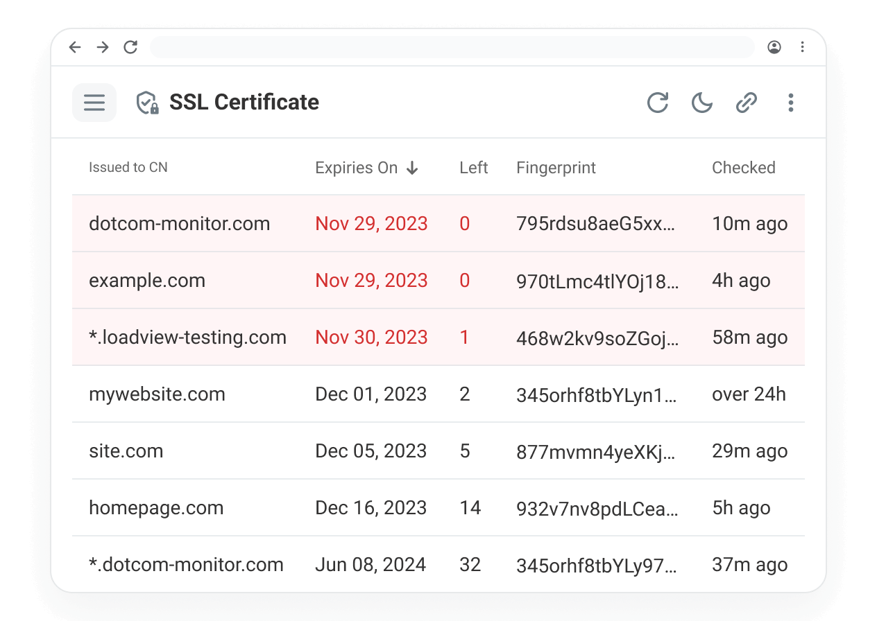 public_dashboard_ssl