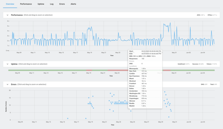 reporting analytics