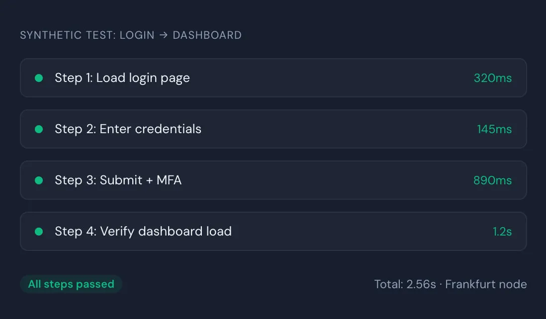 SaaS Synthetic Monitoring