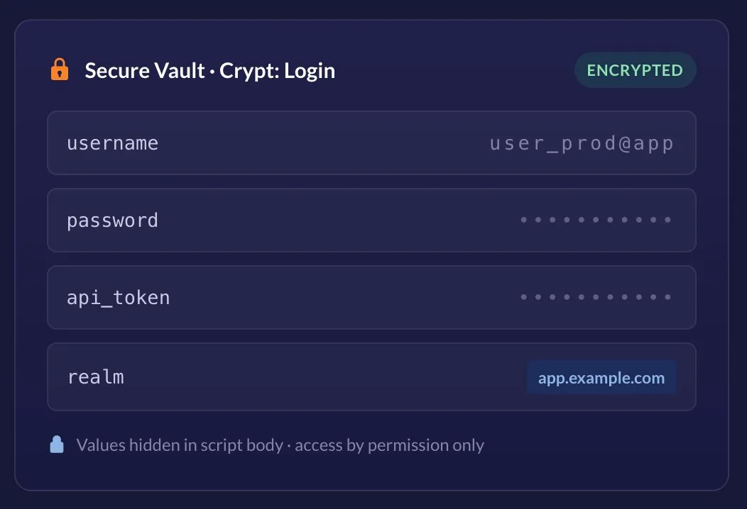 Dotcom-Monitor Secure Vault hero illustration showing encrypted Crypt Variables masked inside an EveryStep script with permission-gated access indicators