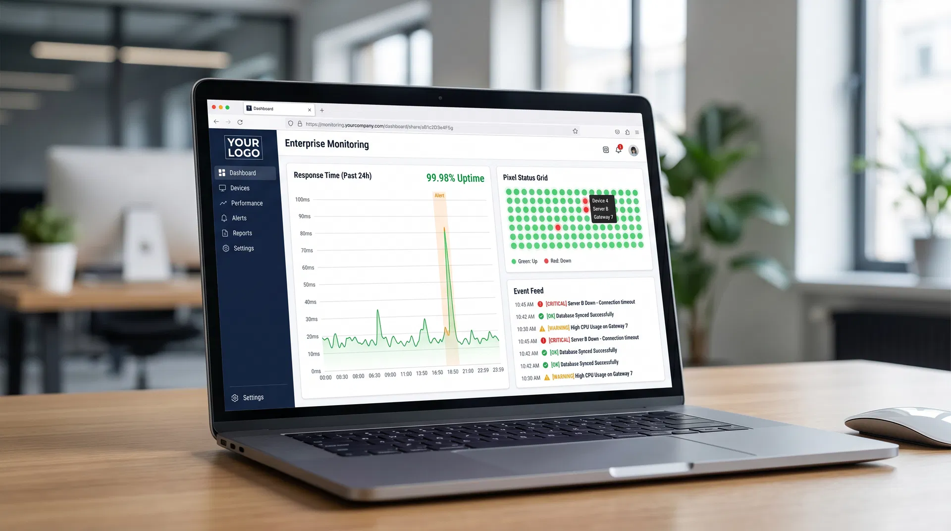 White-labeled Shareable Pane dashboard showing real-time monitoring data with custom company logo