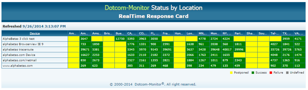 RealTimeResponseCard (en)