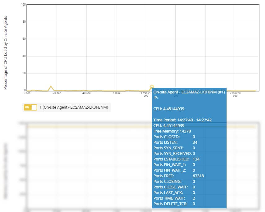 Tutorial: Server Profissional em 1 minuto