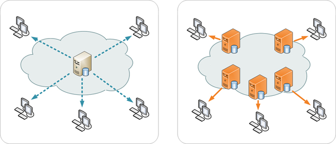 CDN-Überwachung – Überwachung des Content Delivery Network