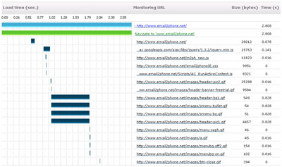 Website Performance Test