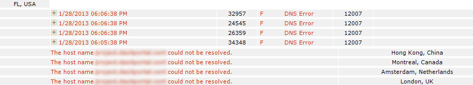 UltraDNS Outage UltraDNS Outage