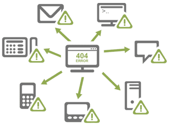 Alertas de monitoramento de sites