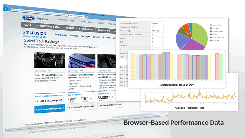 Passive vs Synthetic Monitoring