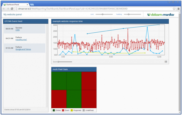 NewDashboard