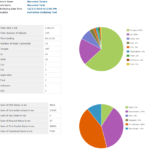 PerformanceReport