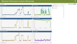 windows desempenho contador monitoramento snmp