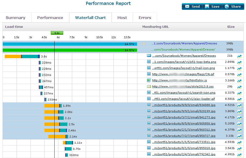 3ème partie-performance-cascade-graphique